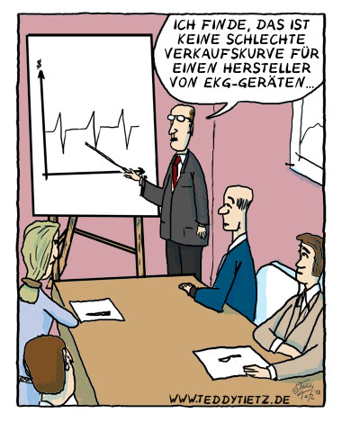 Teddy Tietz Cartoon der Kalenderwoche 30 - Verkaufskurve für EKG-Geräte