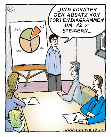 Teddy Tietz Cartoon der Kalenderwoche 30 - Verkauf von Tortendiagrammen